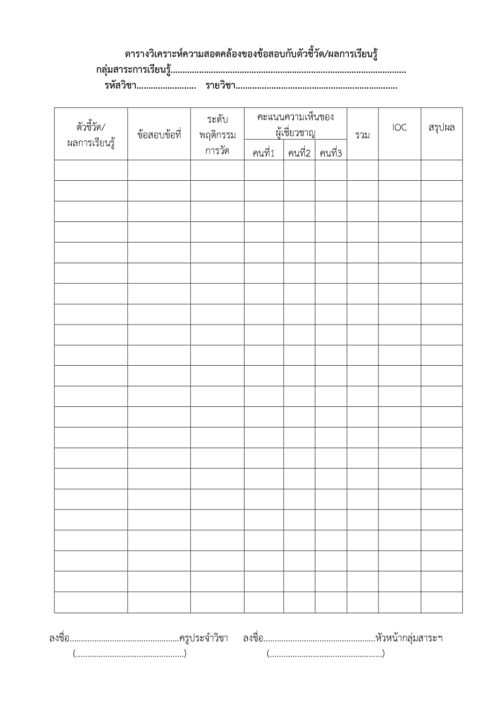 ดาวน์โหลด แบบฟอร์มวิเคราะห์ค่า IOC - แบบประเมินความสอดคล้องระหว่างข้อสอบกับตัวชี้วัด/ผลการเรียนรู้ ไฟล์ word แก้ไขได้