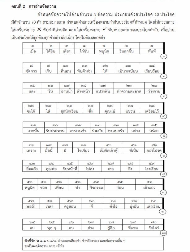 ตัวอย่างข้อสอบ เฉลย และเกณฑ์การให้คะแนน การสอบ RT ป.1 ปีการศึกษา 2565