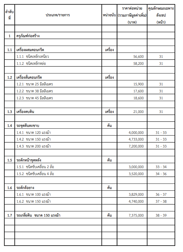 ดาวน์โหลด ไฟล์บัญชีราคามาตรฐานครุภัณฑ์ ฉบับล่าสุด 29 ธ.ค.65