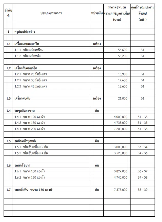 ดาวน์โหลด ไฟล์บัญชีราคามาตรฐานครุภัณฑ์ ฉบับล่าสุด 29 ธ.ค.65