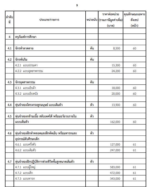 ดาวน์โหลด ไฟล์บัญชีราคามาตรฐานครุภัณฑ์ ฉบับล่าสุด 29 ธ.ค.65