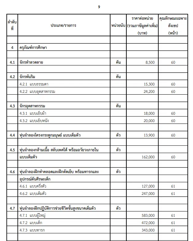 ดาวน์โหลด ไฟล์บัญชีราคามาตรฐานครุภัณฑ์ ฉบับล่าสุด 29 ธ.ค.65