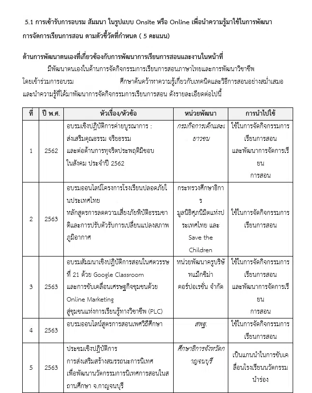 แจกไฟล์ ตัวอย่างไฟล์ ตัวชี้วัดที่ 5 การเขียนสรุปผลการนำความรู้ ความสามารถ ทักษะ ที่ได้จากการอบรม การเขียนย้ายครู 2566 ไฟล์เวิร์ด Doc เครดิตไฟล์ Kokojakkie Jakkiekoko