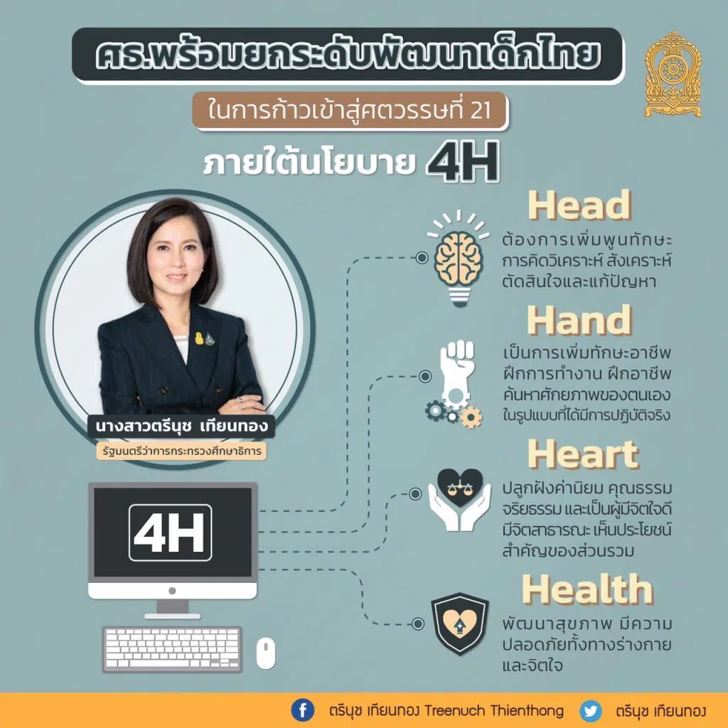 ศธ. พร้อมยกระดับพัฒนาเด็กไทยในศตวรรษที่ 21 ภายใต้นโยบาย 4H