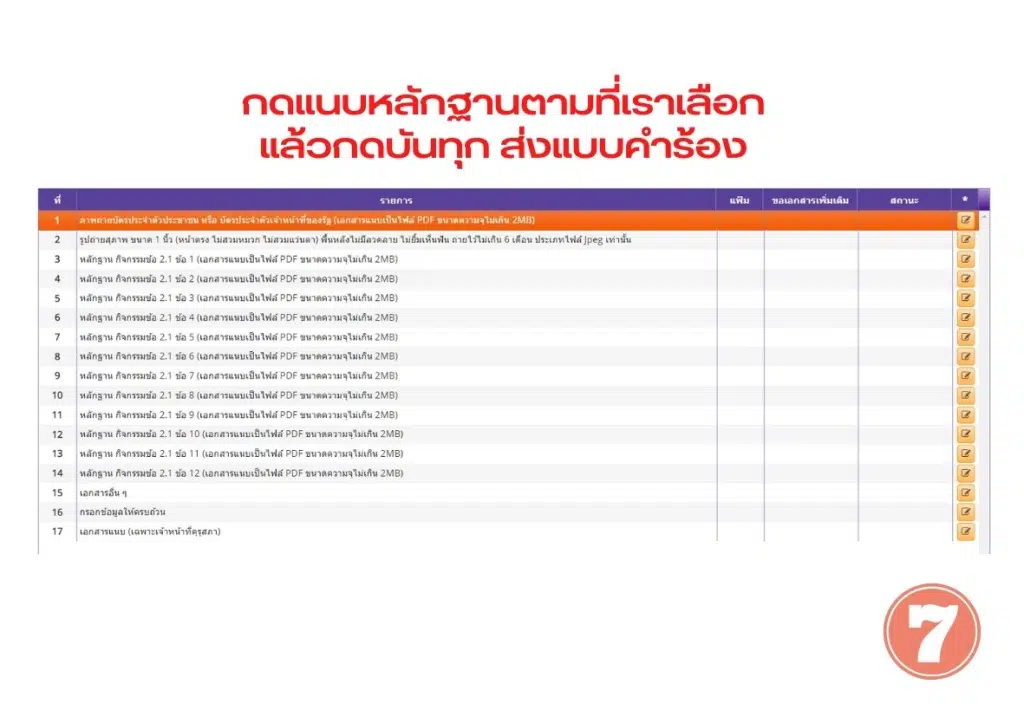 ขั้นตอนการต่อใบประกอบวิชาชีพครู ต่อก่อนได้ 180 วัน 