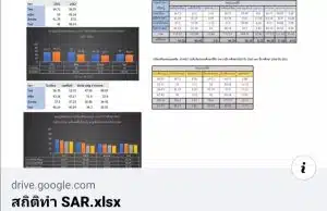 แจกไฟล์ สถิติทำ SAR วิเคราะห์ข้อมูลรายงาน Sar O-Net-วิเคราะห์ เปรียบเทียบผล o-net ไฟล์ Excel พร้อมใช้