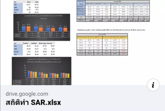 แจกไฟล์ สถิติทำ SAR วิเคราะห์ข้อมูลรายงาน Sar O-Net-วิเคราะห์ เปรียบเทียบผล o-net ไฟล์ Excel พร้อมใช้