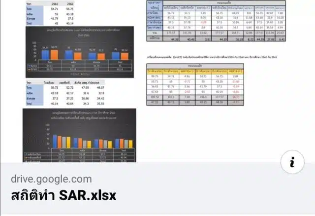 แจกไฟล์ สถิติทำ SAR วิเคราะห์ข้อมูลรายงาน Sar O-Net-วิเคราะห์ เปรียบเทียบผล o-net ไฟล์ Excel พร้อมใช้