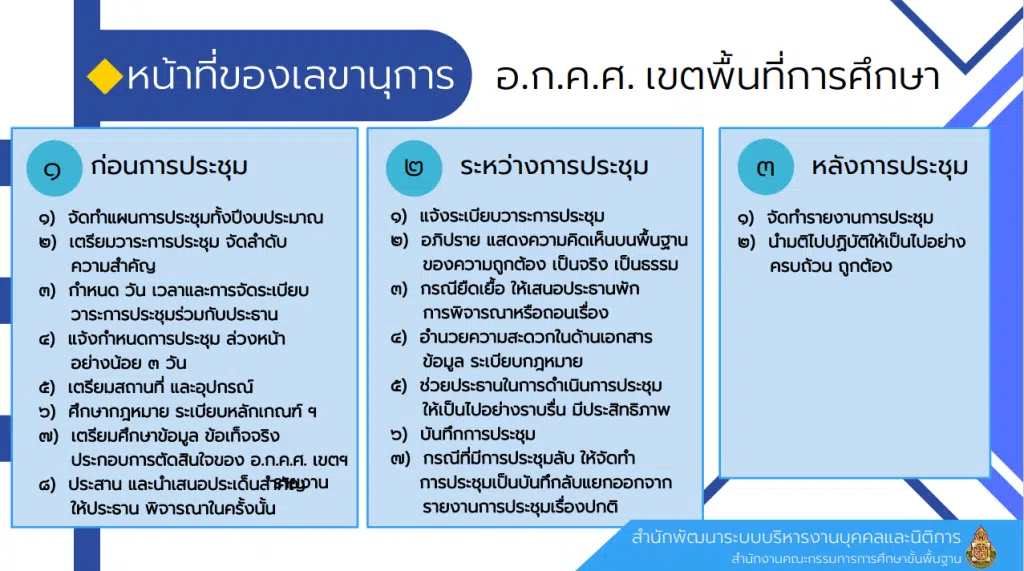 อำนาจหน้าที่ คณะอนุกรรมการข้าราชการครูและบุคลากร ทางการศึกษาประจำเขตพื้นที่การศึกษา อำนาจหน้าที่ อ.ก.ค.ศ. เขตพื้นที่การศึกษา