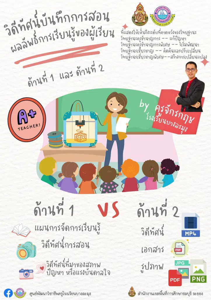 การจัดทำวิดีทัศน์บันทึกการสอน ผลลัพธ์การเรียนรู้ของผู้เรียน ด้านที่ 1 และด้านที่ 2 ที่แสดงให้เห็นถึงระดับที่คาดหวังของวิทยฐานะ เกณฑ์ PA