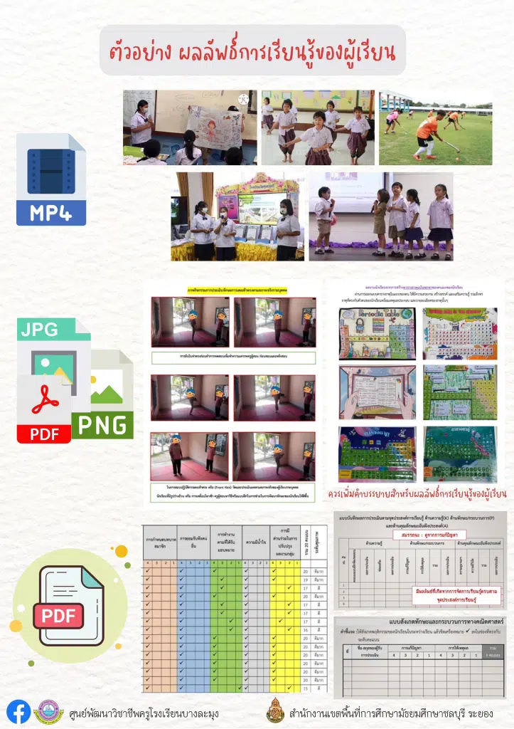 ตัวอย่าง ด้านที่ 2 ผลลัพธ์การเรียนรู้ของผู้เรียน โดย ศูนย์พัฒนาวิชาชีพครูโรงเรียนบางละมุง