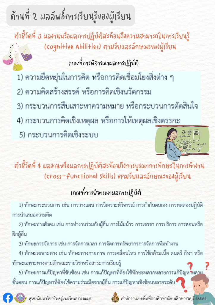 ตัวอย่าง ด้านที่ 2 ผลลัพธ์การเรียนรู้ของผู้เรียน โดย ศูนย์พัฒนาวิชาชีพครูโรงเรียนบางละมุง