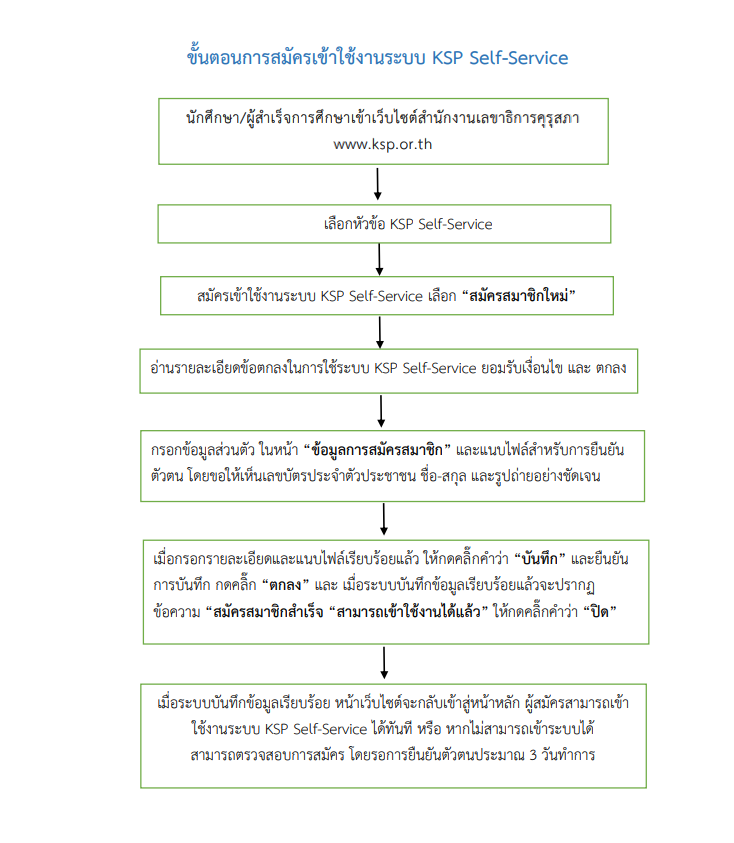 วิธีการสมัคร KSP-Self service ของสำนักงานเลขาธิการคุรุสภา