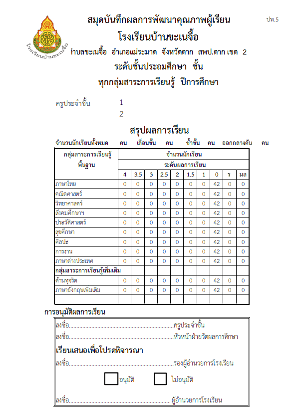 ดาวน์โหลดฟรี โปรแกรม ปพ.5 สมุดบันทึกผลการพัฒนาคุณภาพผู้เรียน พัฒนาโดย ครูTee โรงเรียนบ้านขะเนจื้อดาวน์โหลดฟรี โปรแกรม ปพ.5 