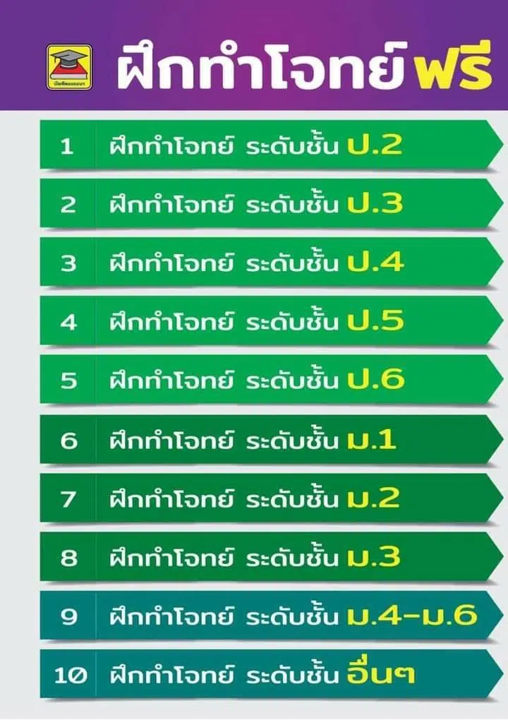 รวมลิงก์ฝึกทำโจทย์ฟรี ทุกระดับชั้น ป.2 - ม.6 โดยบัณฑิตแนะแนว 