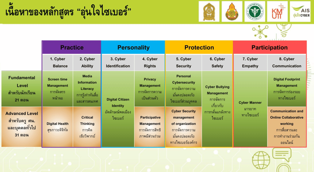 อบรมออนไลน์ฟรี!! หลักสูตร อุ่นใจไซเบอร์ ปี 2566 รหัสหลักสูตร 65017 เรียนจบรับเกียรติบัตรทันที 