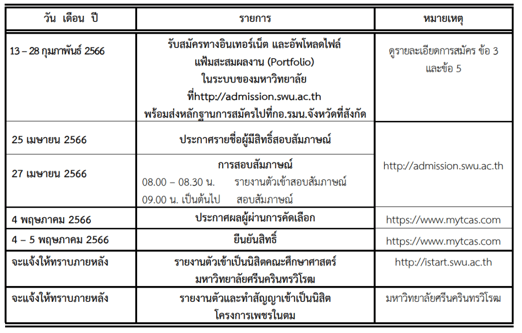 เปิดรับสมัครแล้ว!! โครงการเพชรในตม ปี 2566 รับนักเรียน ม.6 เกรด 2.75 ขึ้นไป เรียนจบแล้วบรรจุเป็นครูทันที