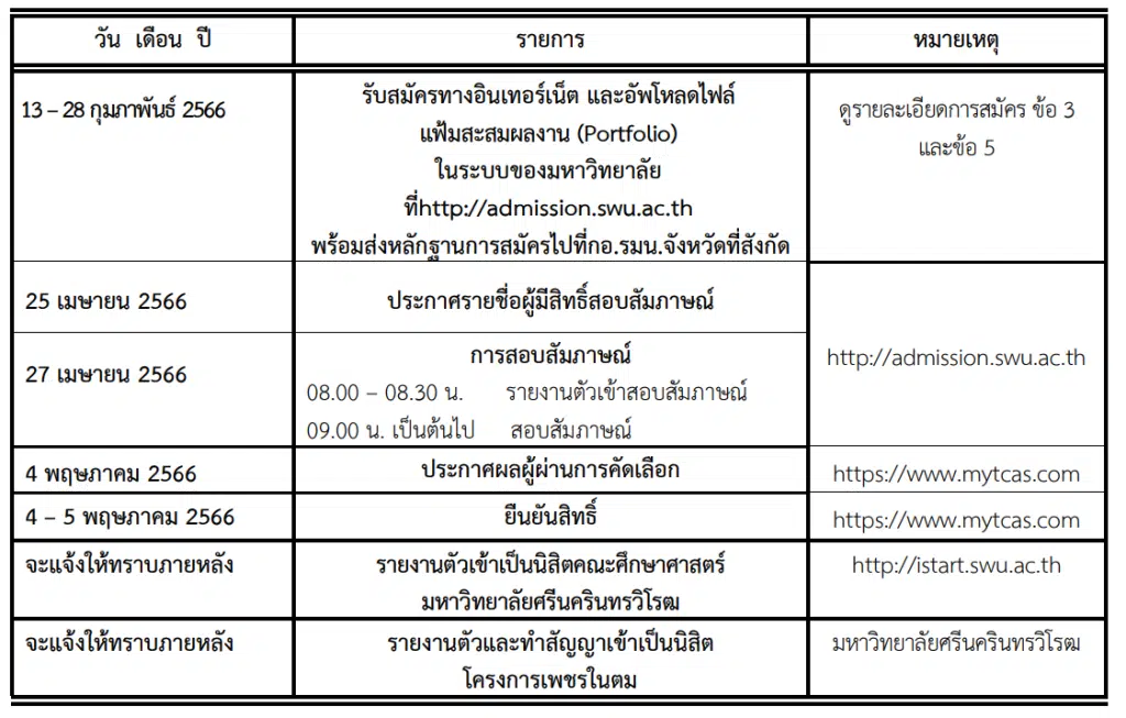 เปิดรับสมัครแล้ว!! โครงการเพชรในตม ปี 2566 รับนักเรียน ม.6 เกรด 2.75 ขึ้นไป เรียนจบแล้วบรรจุเป็นครูทันที