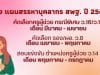 มาแล้ว!! ร่าง กำหนดการสอบครูผู้ช่วย สังกัด สพฐ. ปีพ.ศ.2566