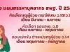 มาแล้ว!! ร่าง กำหนดการสอบครูผู้ช่วย สังกัด สพฐ. ปีพ.ศ.2566