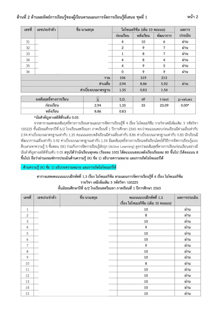 ตัวอย่างไฟล์รายงานผลลัพธ์ที่เกิดขึ้นกับผู้เรียน ประเภทไฟล์ข้อมูลเชิงรายงาน PDF และไฟล์รูปภาพ โดย ครูนชา วารี