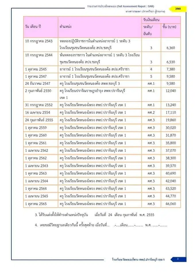 แจกไฟล์ รายงานการประเมินตนเอง SAR รายบุคคล ประจำปีการศึกษา 2565 ไฟล์เวิร์ด แก้ไขได้ โดยครูภฌลดา ปรางควิรยา