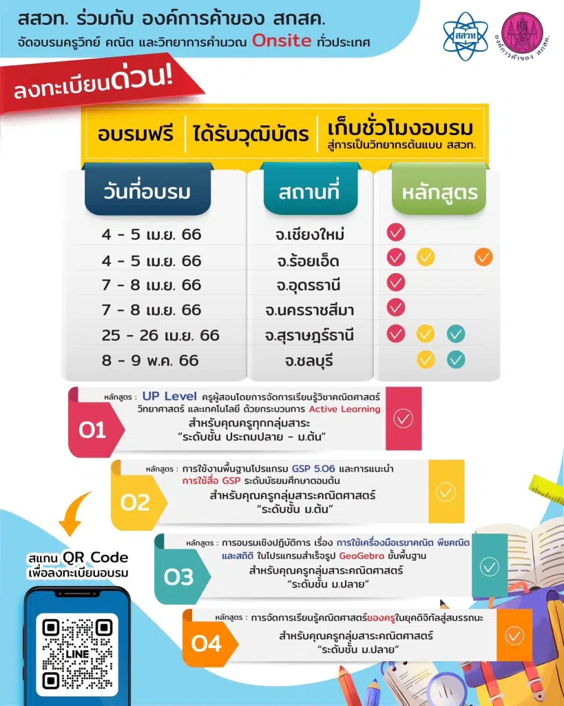 สสวท. ร่วมกับองค์การค้าของ สกสค. จัดอบรมครูวิทย์-คณิต-วิทยาการคำนวณ อบรมฟรี ได้รับวุฒิบัตร เก็บชั่วโมงอบรมได้