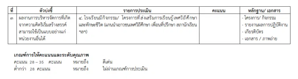 สพฐ.ประกาศคัดเลือก โรงเรียน ผู้บริหาร และครูผู้สอนดีเด่น การส่งเสริมการจัดการเรียนรู้เพศวิถีศึกษาและทักษะชีวิต ปีงบประมาณ 2566 