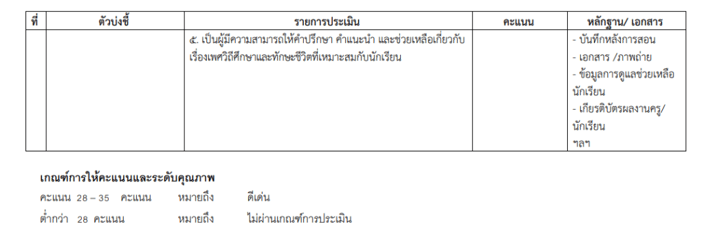 สพฐ.ประกาศคัดเลือก โรงเรียน ผู้บริหาร และครูผู้สอนดีเด่น การส่งเสริมการจัดการเรียนรู้เพศวิถีศึกษาและทักษะชีวิต ปีงบประมาณ 2566 