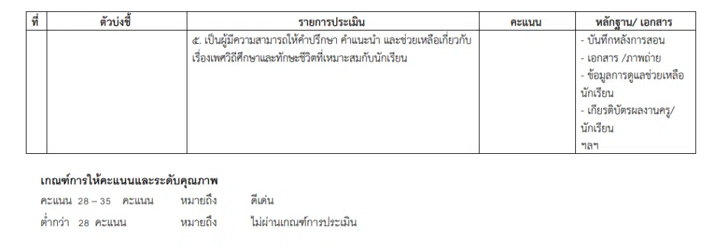 สพฐ.ประกาศคัดเลือก โรงเรียน ผู้บริหาร และครูผู้สอนดีเด่น การส่งเสริมการจัดการเรียนรู้เพศวิถีศึกษาและทักษะชีวิต ปีงบประมาณ 2566 