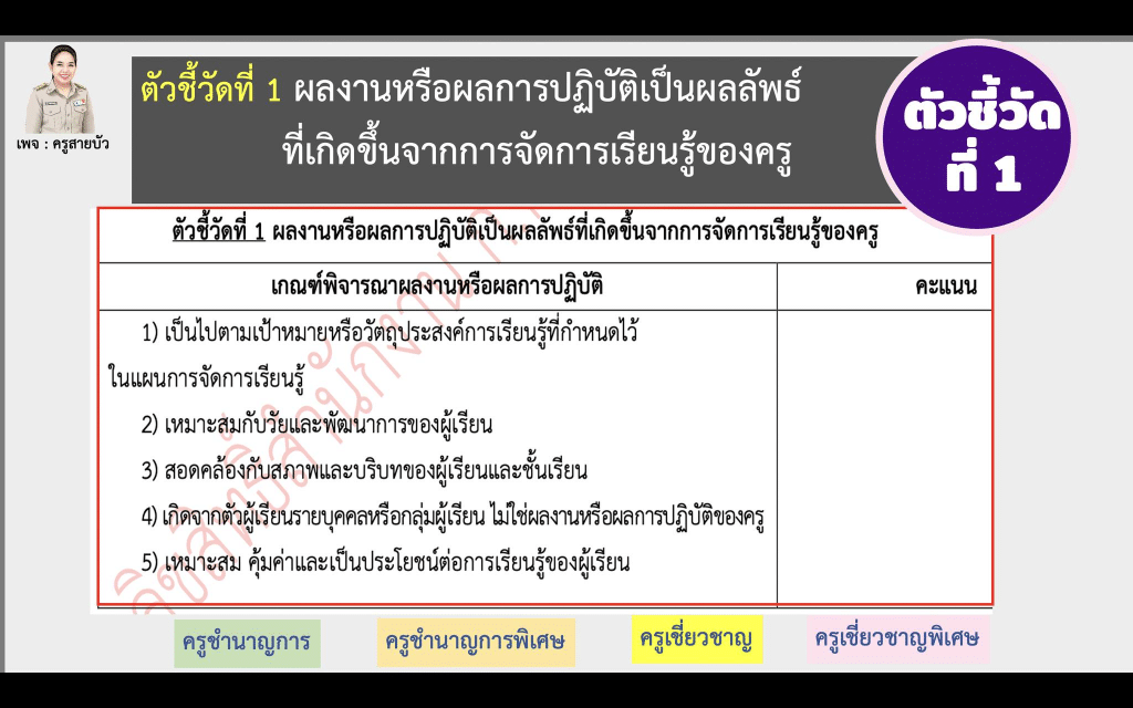 สรุปประเมินด้านที่ 2 ด้านผลลัพธ์การเรียนรู้ของผู้เรียน ตามเกณฑ์วิทยฐานะ PA