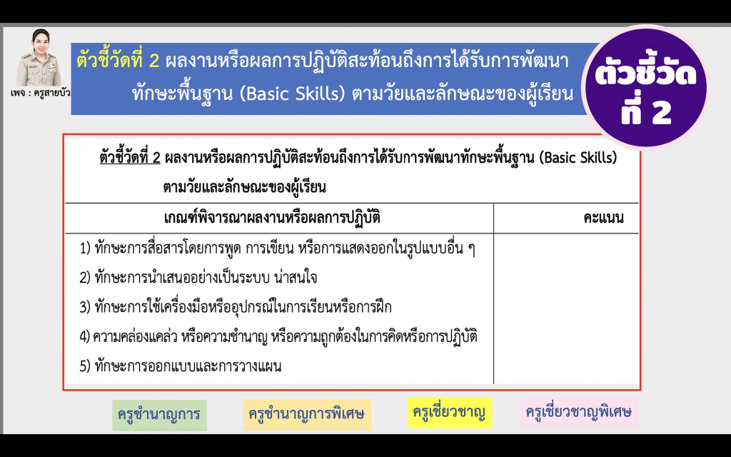 สรุปประเมินด้านที่ 2 ด้านผลลัพธ์การเรียนรู้ของผู้เรียน ตามเกณฑ์วิทยฐานะ PA