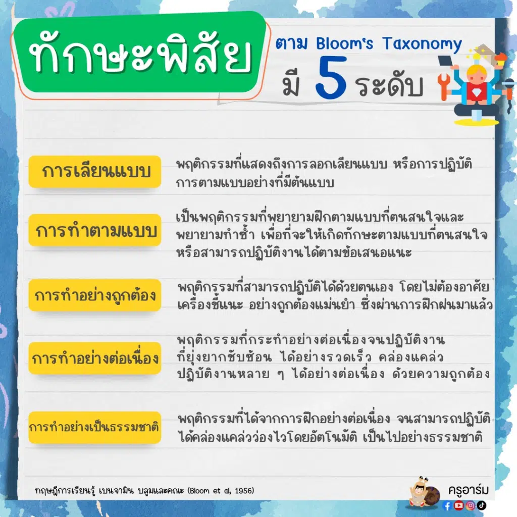 ทักษะพิสัย (Psychomotor Domain) พฤติกรรมทางทักษะพิสัย 5 ระดับ ตามทฤษฎีการเรียนรู้ เบนจามิน บลูมและคณะ