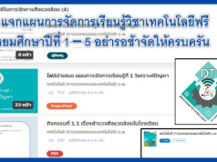 ดาวน์โหลดฟรี แผนการจัดการเรียนรู้วิชาเทคโนโลยี ชั้นมัธยมศึกษาปีที่ 1 - 5 โดย สสวท.