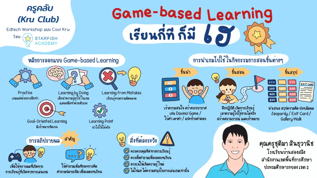 การจัดการเรียนรู้การเรียนรู้โดยใช้เกมเป็นฐาน Game-based Learning คืออะไร มีขั้นตอนอย่างไร
