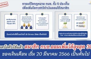 มีผลบังคับใช้แล้ว สมาชิก กบข.ออมเพิ่มได้สูงสุด 30% ของเงินเดือน เริ่ม 20 มีนาคม 2566 เป็นต้นไป
