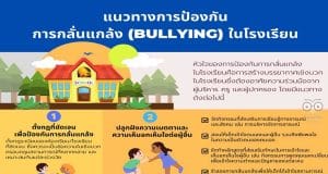 แนวทางการป้องกันการกลั่นแกล้ง (Bullying) ในโรงเรียน