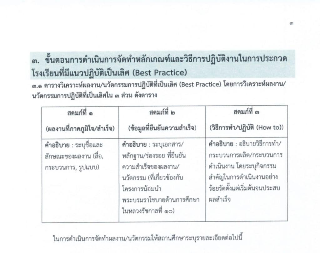 การประกวดโรงเรียนที่มีแนวปฏิบัติที่เป็นเลิศ (Best Practice) การน้อมนำพระบรมราโชบายด้านการศึกษาของในหลวงรัชกาลที่ 10