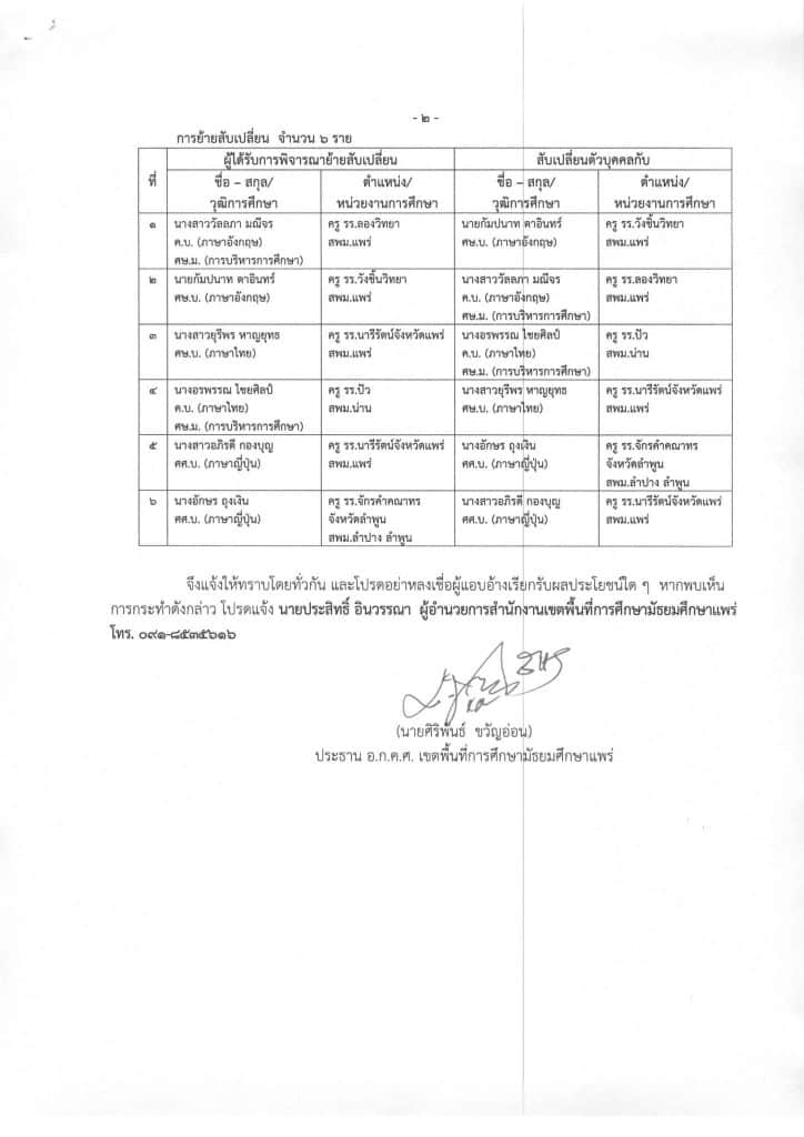 ประกาศผลย้ายครู 2566 ครั้งที่ 1 สพม.แพร่ - ผลย้ายครู 2566 รอบที่ 1 สพม.แพร่