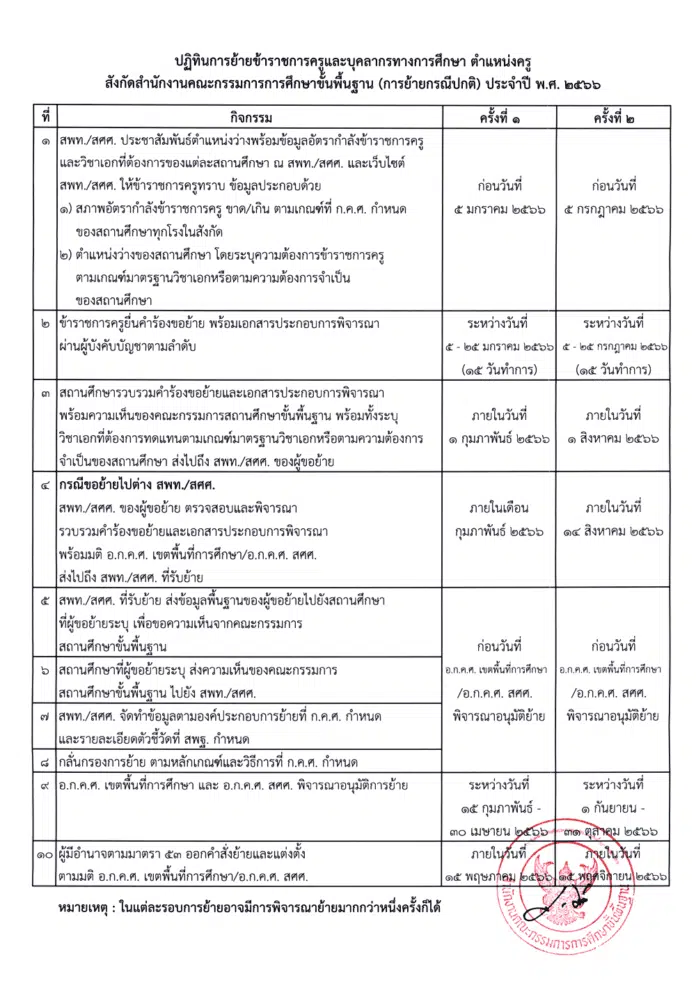 ประกาศผลย้ายครู 2566  ผลการย้ายครู 2566 รอบที่ 1 ครั้งที่ 1/2566 ทุกจังหวัด ทุกเขตพื้นที่การศึกษา สังกัด สพฐ.