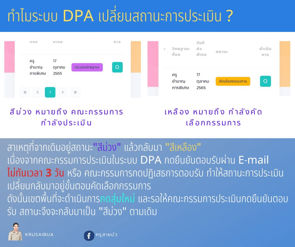 สถานะสี ในระบบประเมินวิทยฐานะ DPA แต่ละสี หมายถึงอะไร ขั้นตอนการดำเนินงาน ระบบ PA