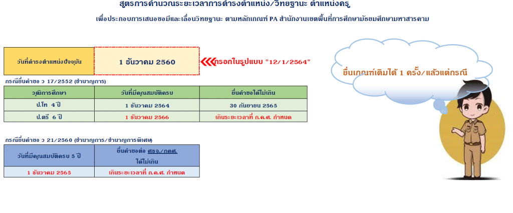 ดาวน์โหลดโปรแกรม สูตรคำนวนระยะเวลา ขอมีและเลื่อนวิทยฐานะ ตามหลักเกณฑ์ PA เต็มเวลา ลดระยะเวลา โดย สพม.มหาสารคาม