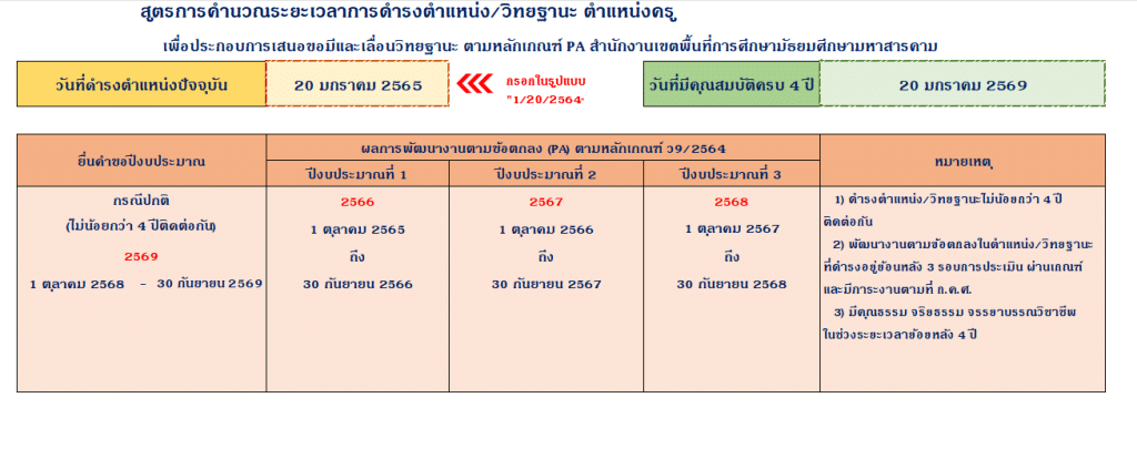 ดาวน์โหลดโปรแกรม สูตรคำนวนระยะเวลา ขอมีและเลื่อนวิทยฐานะ ตามหลักเกณฑ์ PA เต็มเวลา ลดระยะเวลา โดย สพม.มหาสารคาม