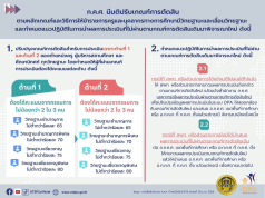 ก.ค.ศ.มีการปรับเกณฑ์การตัดสินตามหลักเกณฑ์และวิธีการให้ข้าราชการครูและบุคลากรทางการศึกษามีวิทยฐานะและเลื่อนวิทยฐานะ ลงวันที่ 28 เมษายน 2566