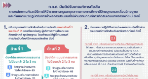 ก.ค.ศ.มีการปรับเกณฑ์การตัดสินตามหลักเกณฑ์และวิธีการให้ข้าราชการครูและบุคลากรทางการศึกษามีวิทยฐานะและเลื่อนวิทยฐานะ ลงวันที่ 28 เมษายน 2566