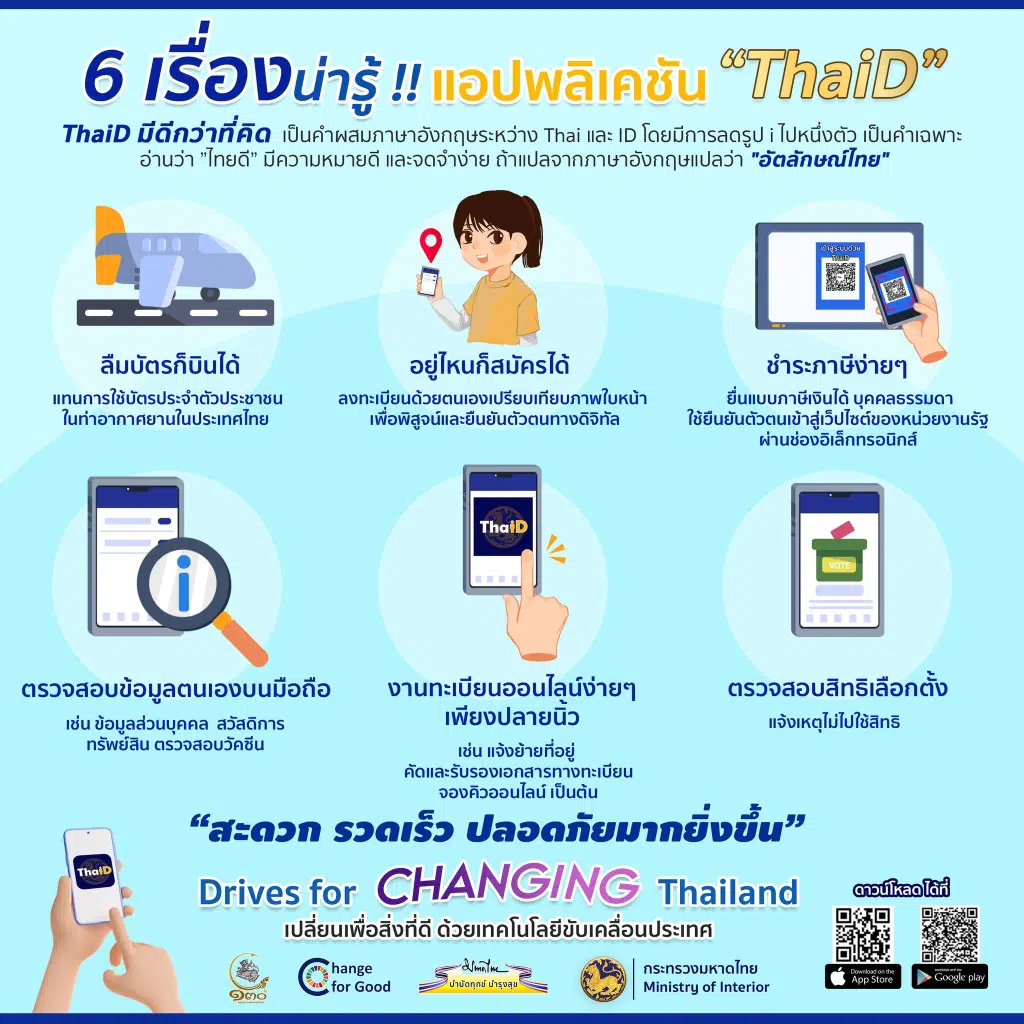 วิธีการลงทะเบียนบัตรประชาชนผ่านแอป ThaiD ด้วยตนเองง่าย ๆ ไม่ต้องไปอำเภอ