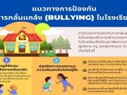 แนวทางการป้องกันการกลั่นแกล้ง (Bullying) ในโรงเรียน