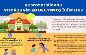 แนวทางการป้องกันการกลั่นแกล้ง (Bullying) ในโรงเรียน