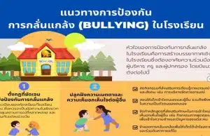 แนวทางการป้องกันการกลั่นแกล้ง (Bullying) ในโรงเรียน