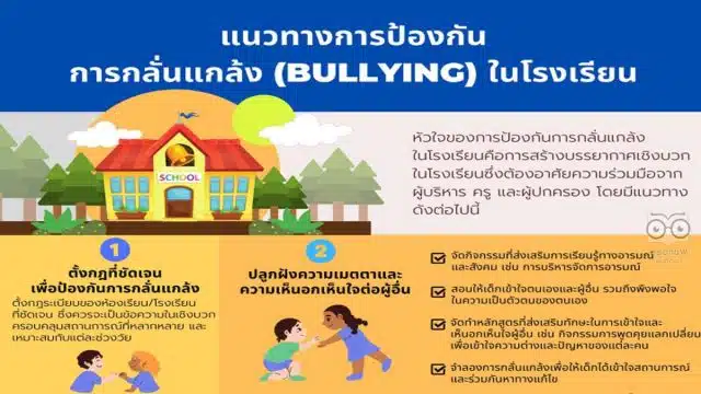 แนวทางการป้องกันการกลั่นแกล้ง (Bullying) ในโรงเรียน